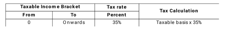 Colombia 2022 Income Tax Rate for Non Residents