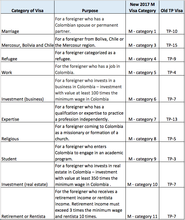 Us Visa Classifications Chart