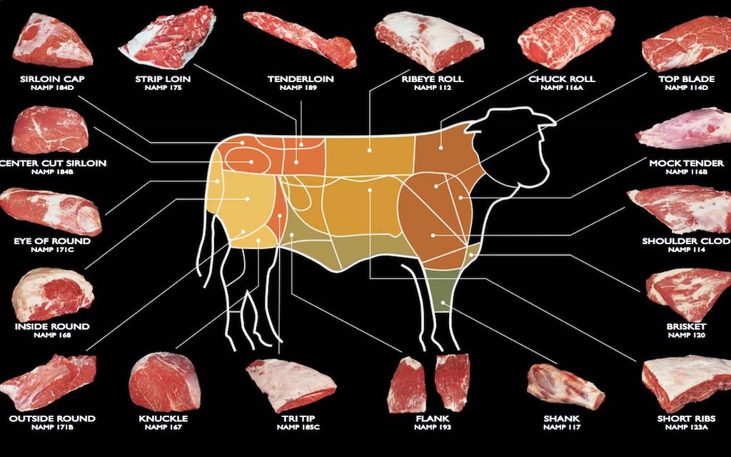 Diagram Of Beef Cuts Of Meat