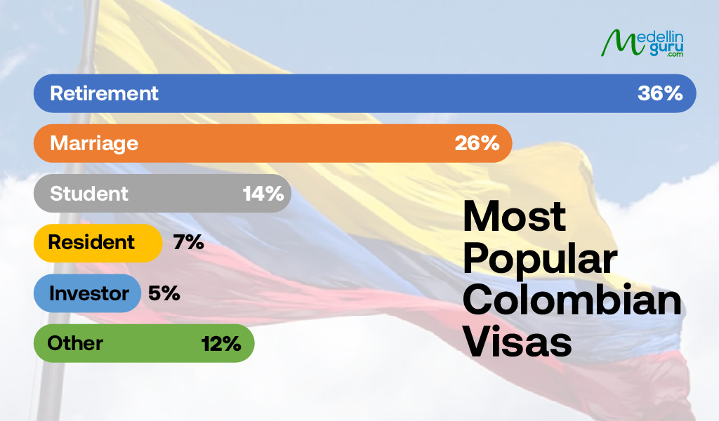 Visa Agencies: Using The Services Of A Visa Agency In Colombia ...