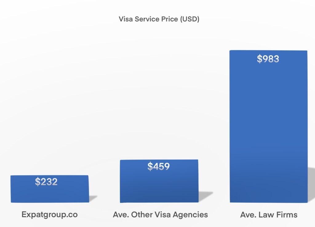 Colombia Visa Guide: Ultimate Guide How To Get A Colombian Visa