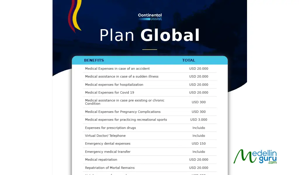 Plan Global Continental Assist