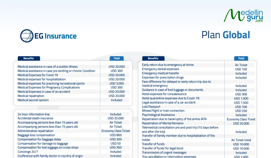 EG Insurance coverage for 2 years of health insurance